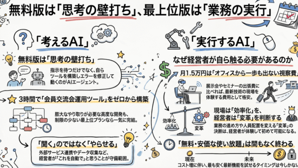中小企業の経営者ほど、生成AIの最上位プランを1ヶ月だけ試してほしい